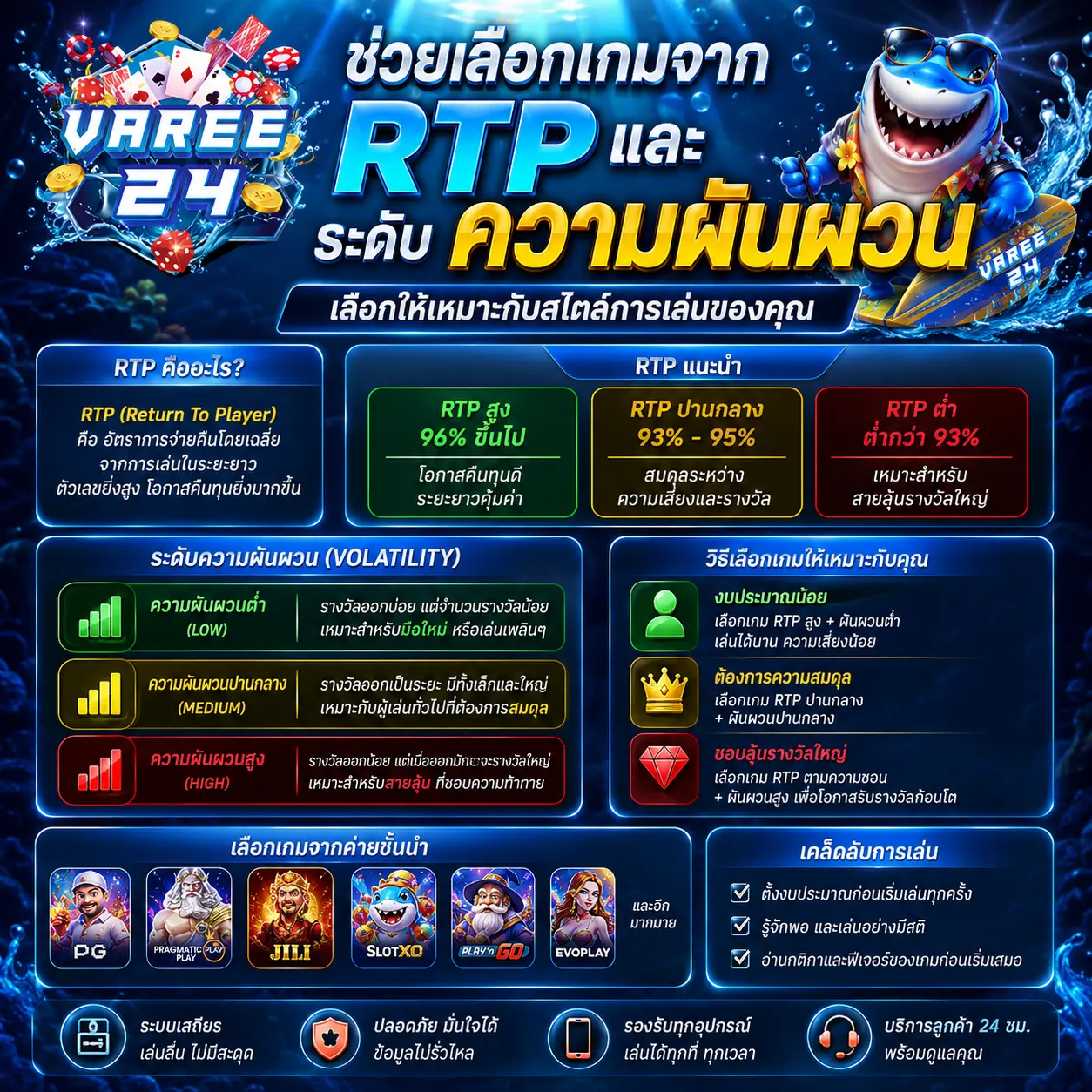 ช่วยเลือกเกมจาก RTP และระดับความผันผวน
